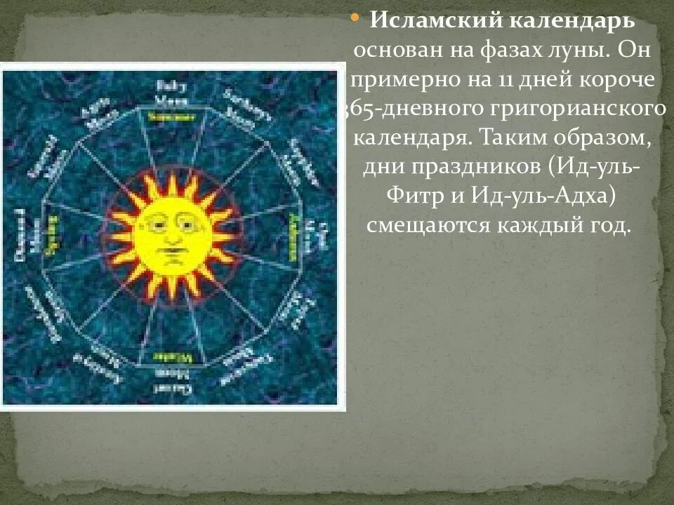 Исламский календарь. Месяцы мусульманского календаря. Сообщение о календаре Ислама. Исламский календарь структура. Сколько дней в исламском календаре