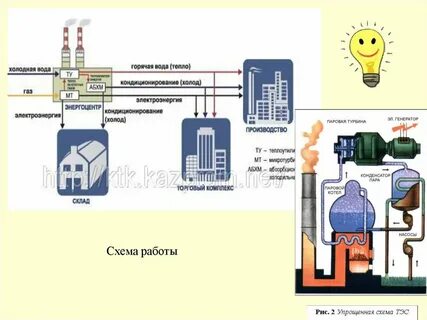 Структурная схема электроэнергетики 9 класс география