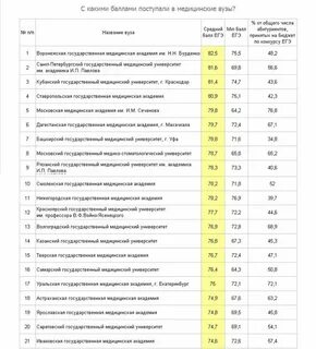 Ягму список поступающих ординатура