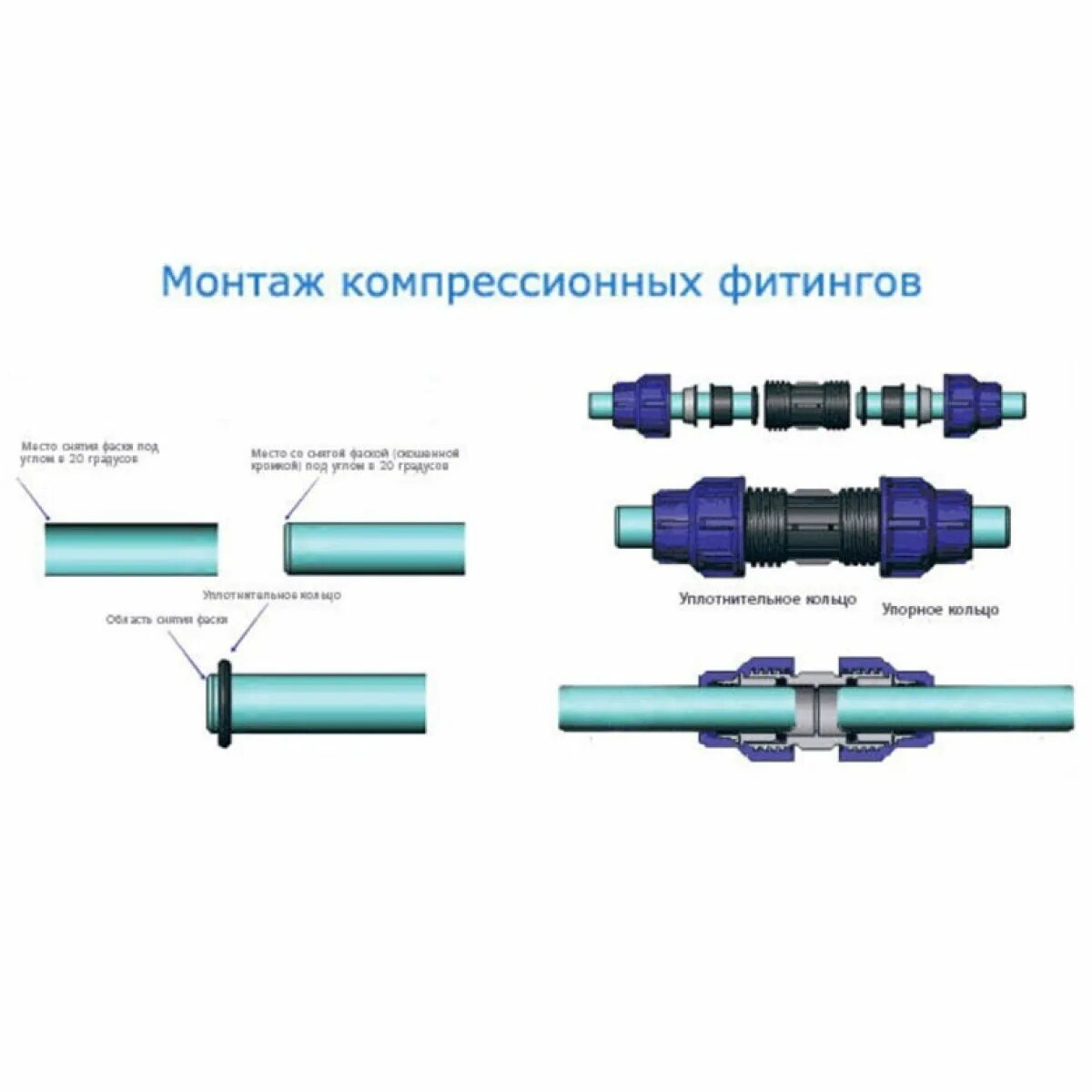 Механические соединения труб. Муфта ПНД 32 монтаж. Монтаж муфты ПНД 32 мм. Муфта соединительная для труб ПНД 32. Муфта соединительная для труб ПНД 90 градусов.