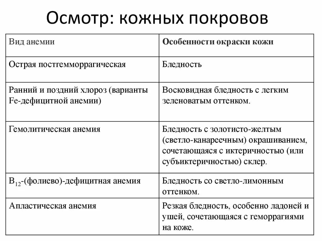 Можно ли по состоянию кожных покровов человека