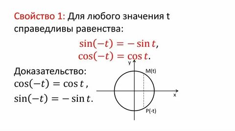 Дроби синус косинус