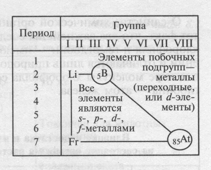 А главная б побочная. Металлы побочных подгрупп. Металлы побочных подгрупп таблица. Особенности металлов побочных подгрупп. Общая характеристика металлов побочных подгрупп.