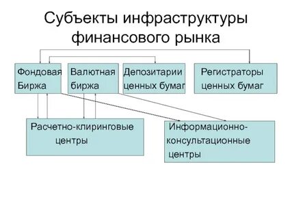 Инфраструктура финансирования