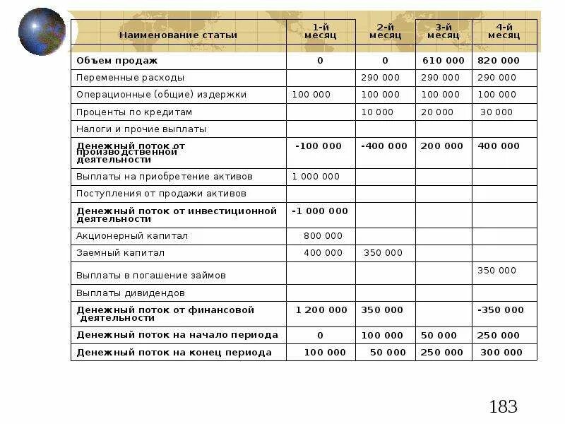 Финансовый анализ для выдачи кредита. Анализ финансов в месяц. Когда готовить финансовый анализ по бизнес плану.