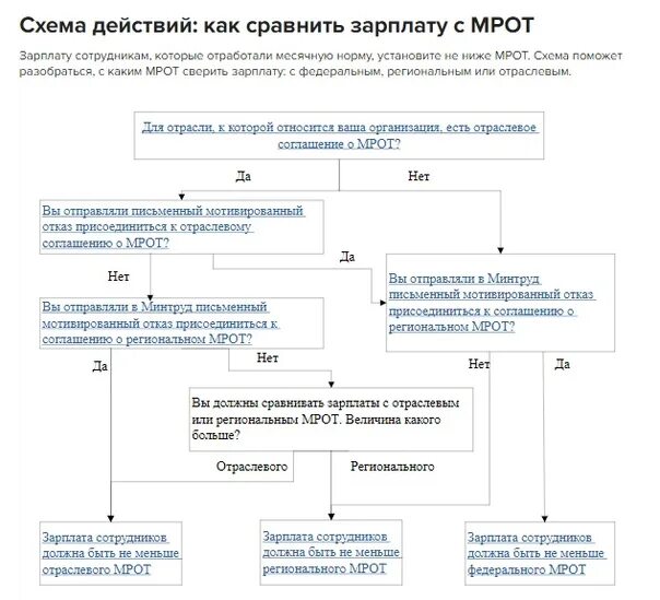 Отраслевая система оплаты труда. Отраслевой размер оплаты труда. Отраслевой размер оплаты труда. Схема должностных окладов руководителей специалистов и служащих. Отраслевой размер оплаты труда.