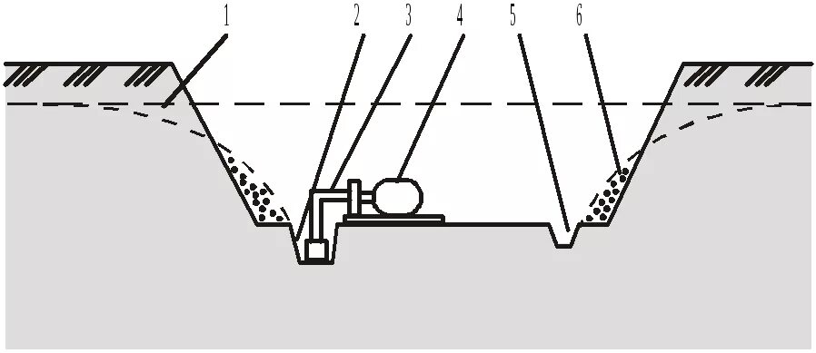 Зумпф водопонижение. Зумпф в траншее. Рис. 1. схема открытого водоотлива котлована. Открытый водоотлив схема. Открытый водоотлив