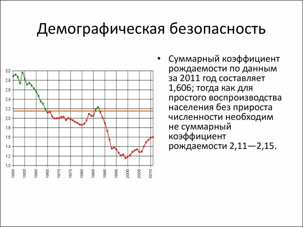 Коэффициент рождаемости в корее. Коэффициент рождаемости в корее