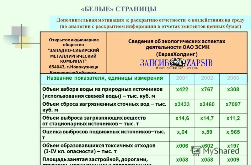 Раскрытие эмитентом ценных бумаг