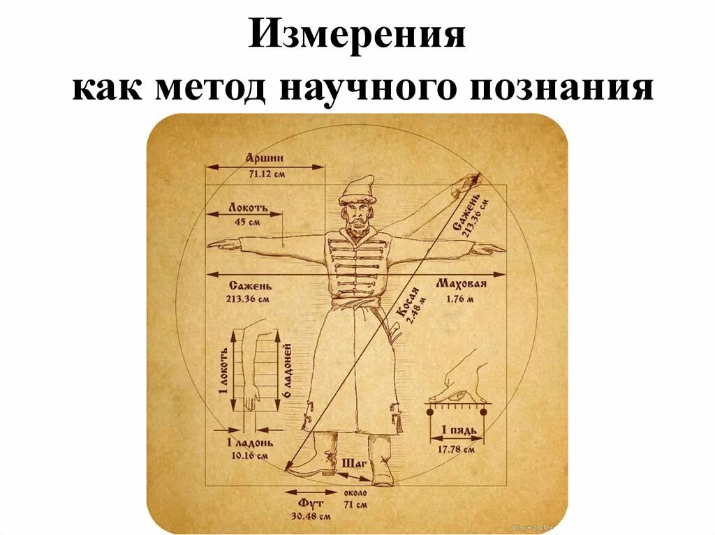 Измерения древности. Старинные меры длины. Старинные меры длины на Руси. Измерение в древности. Метрология в древности.