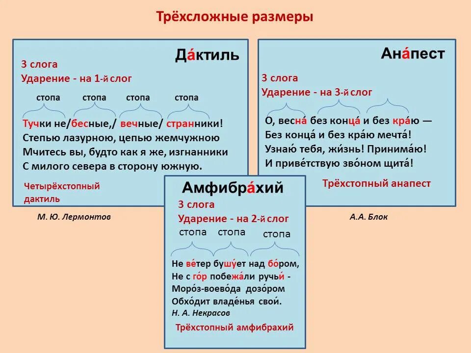 Обход владения. Дактиль амфибрахий анапест примеры. Дактиль анапест. Трехстопный анапест. Анапест ударение.