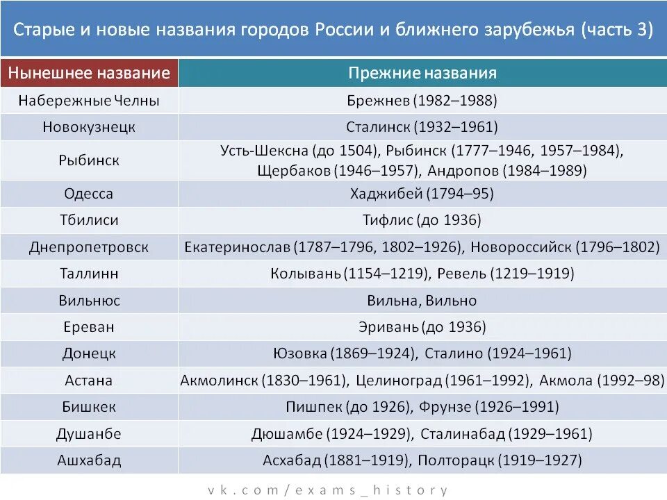 Название меняется