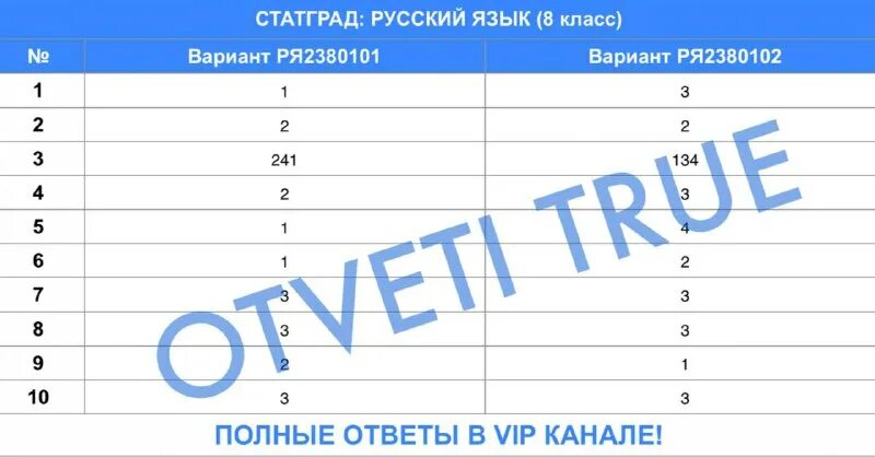 ответы по обществознанию огэ. истина и ложь в информатике. ложь ложь истина. ответ 2. впр статград.