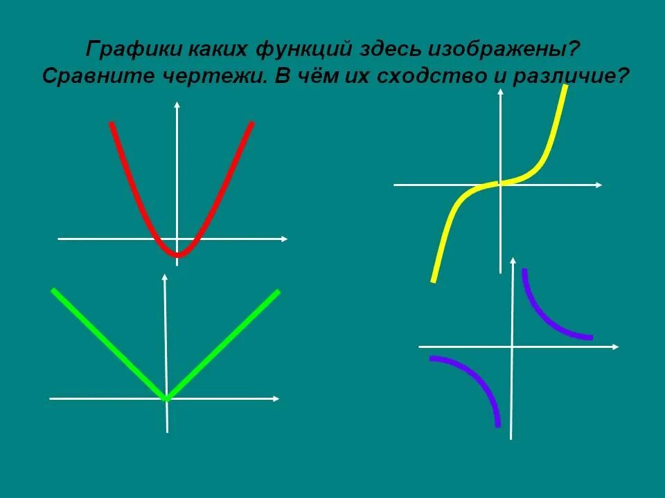 Графики функций бывают