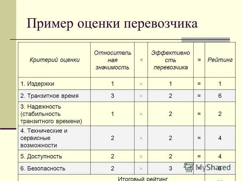 Критерии оценки поставщиков таблица примеры количество