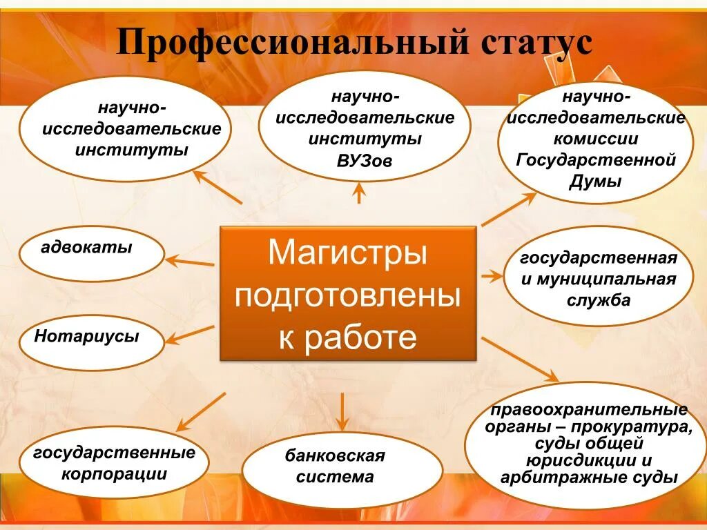 Статус работника пример. Профессиональный статус. Профессиональный статус работника это. Социально-профессиональный статус это. Образовательно профессиональный статус что это.