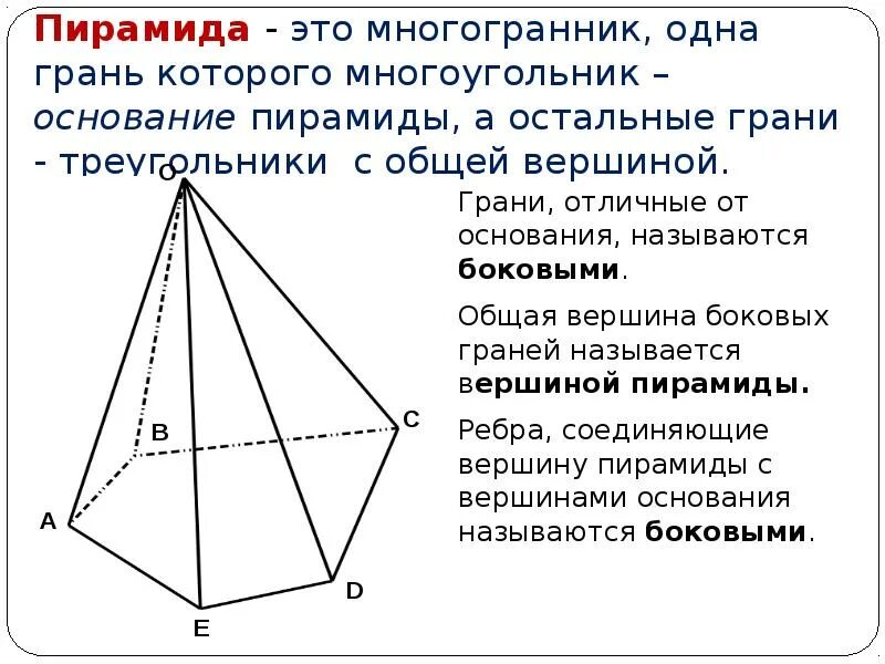 Если основание пирамиды является правильный многоугольник. Пирамида Геометрическая фигура. Пирамида с основанием квадрат. Боковые грани многогранника. Боковая грань.