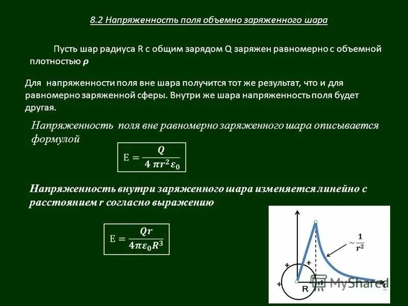 Напряженность вне шара