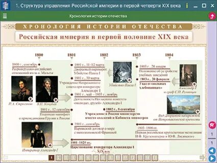 Наглядные пособия по истории