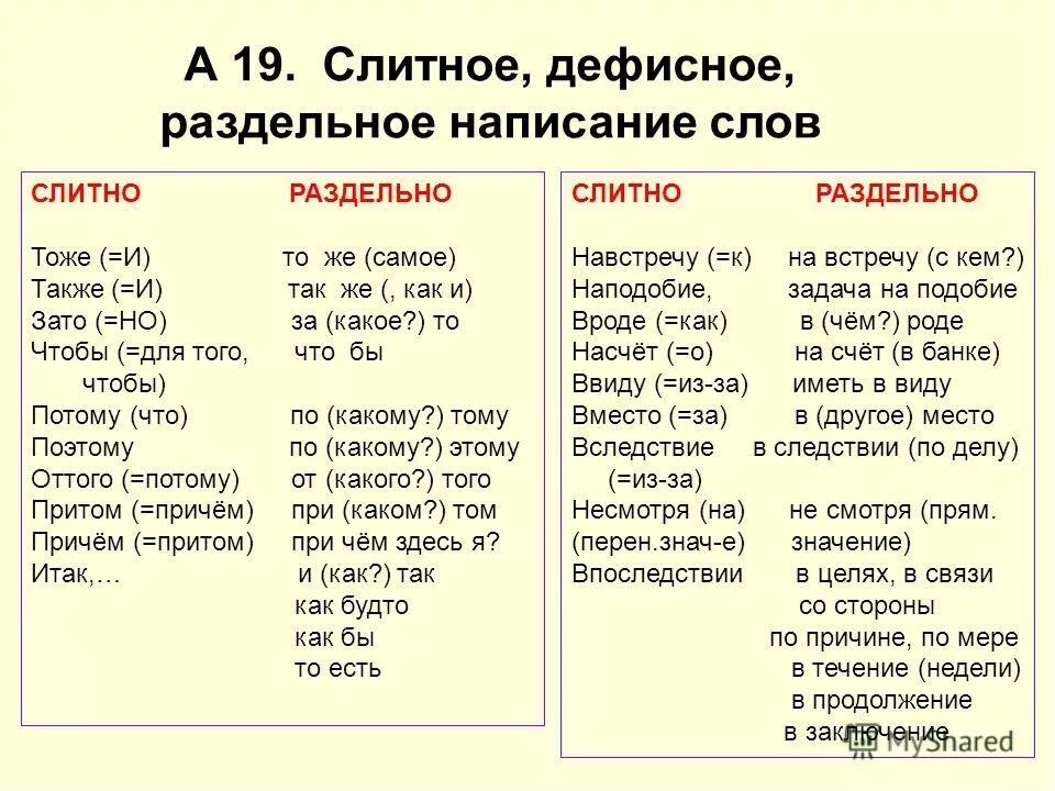 Одно и тоже или то же. Слитное раздельное и дефисное написание слов. Чтобы как пишется слитно или раздельно. Правописание чтобы слитно или раздельно. Слово чтобы пишется слитно или раздельно.