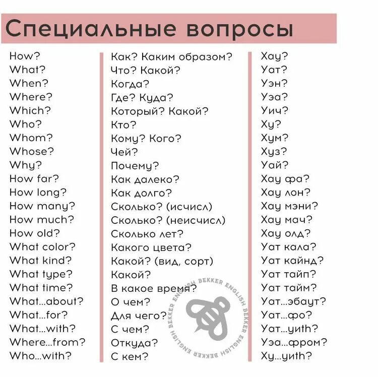 Новоанглийский язык. Английские слова. Где куда откуда на английском. Как переводится на английском where. Вопросительные слова в английском языке таблица.