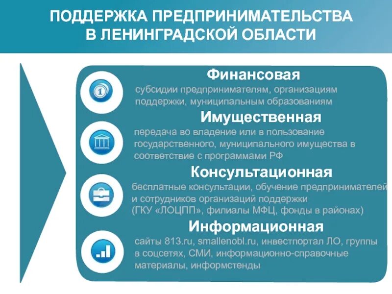 Меры поддержки образования. Меры поддержки предпринимательства. Меры поддержки предприятий. Меры поддержки малого бизнеса.