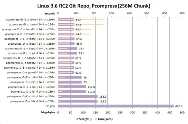 Version glibc 2.28. Glibc. lzma vs lz4. gzipped source tarball что это. поздняя версия glibc 2.3.4.