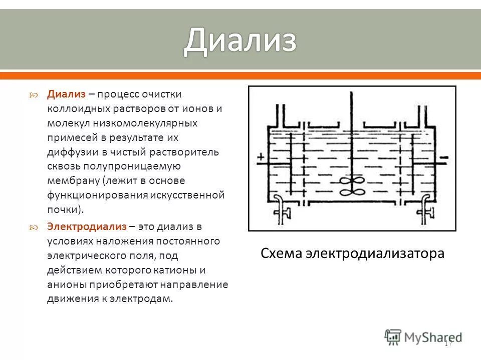 диализ - это процесс мембранной фильтрации. методы очистки коллоидных растворов фильтрация диализ. методы выделения и анализа белков. аппарат искусственная почка (гемодиализатор);. фильтрация диализ.
