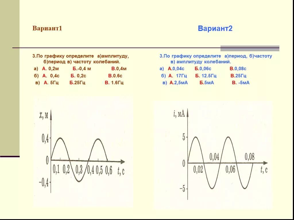 Период частота и амплитуда колебаний по графику. Амплитуда колебаний и период колебаний на графике. График колебаний амплитуда 0,1 м. Как найти частоту колебаний по графику. Как найти амплитуду период и частоту колебаний по графику.