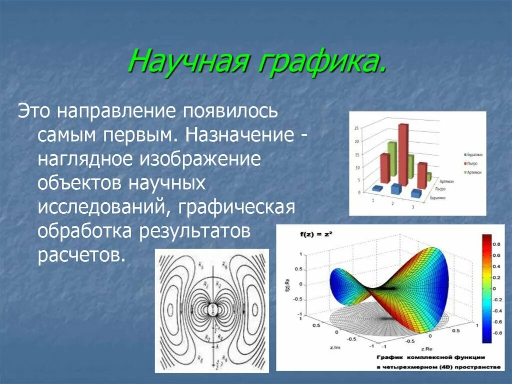 Визуализация информации с помощью средств компьютерной графики. Научная графика. научная компьютерная графика. научная графика наглядное изображение объектов научных исследований. примеры научной графики.
