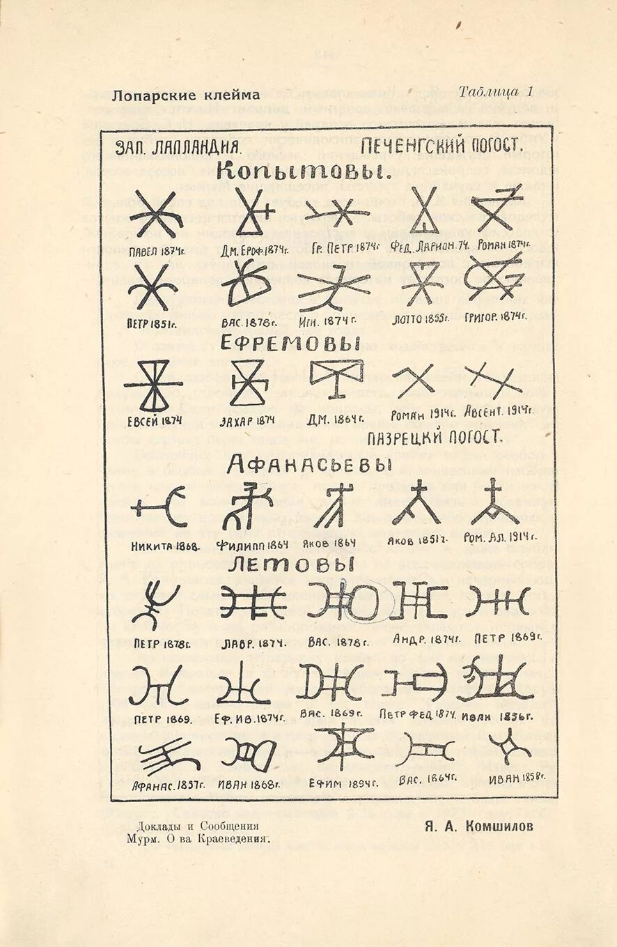 Саамский воин. Язык саамов. Саамский алфавит на кириллице. Саамские родовые знаки. Лопари письменность.