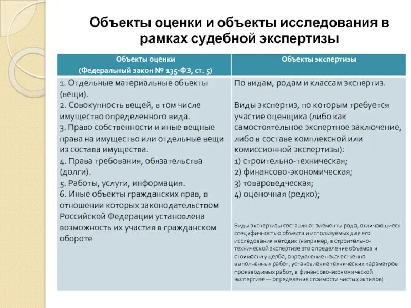 Объекты судебно-экономической экспертизы. Классификация объектов судебной экспертизы. Виды судебно-экономических экспертиз. Виды экономических экспертиз. Результаты экономической экспертизы