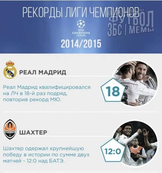 Количество голов в лиге чемпионов. Бавария победитель лч 2013. Ливерпуль лч. Ман сити чемпион. Алаба бавария.