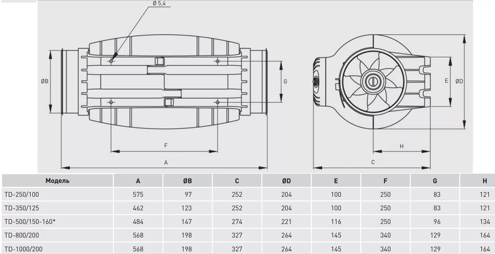 2 3 от 1000 200. Td 250/100 silent канальный вентилятор. вентилятор soler&amp;palau td 800/200 silent 3v. silent td 500/160. вентилятор soler&amp;palau td500/150-160 silent.