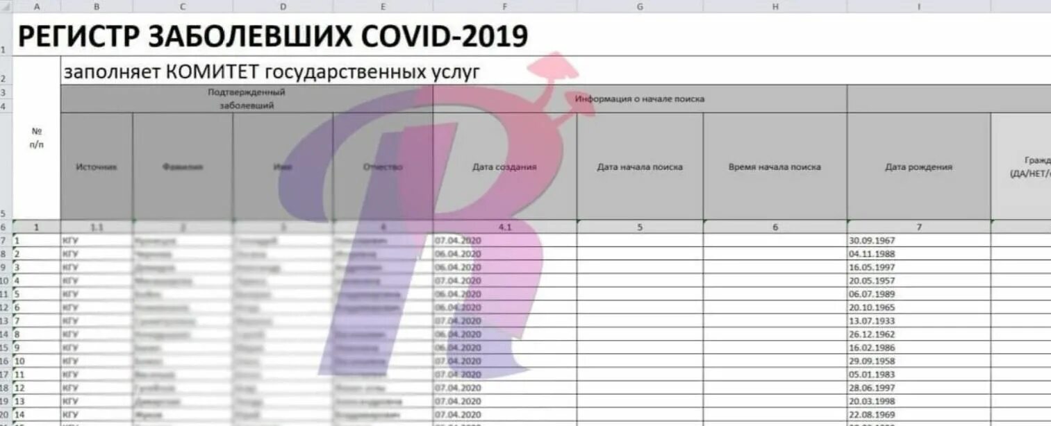 Регистр вакцинированных covid. Список больных. База данных список пациентов. Реестр данных. Утечка базы данных.