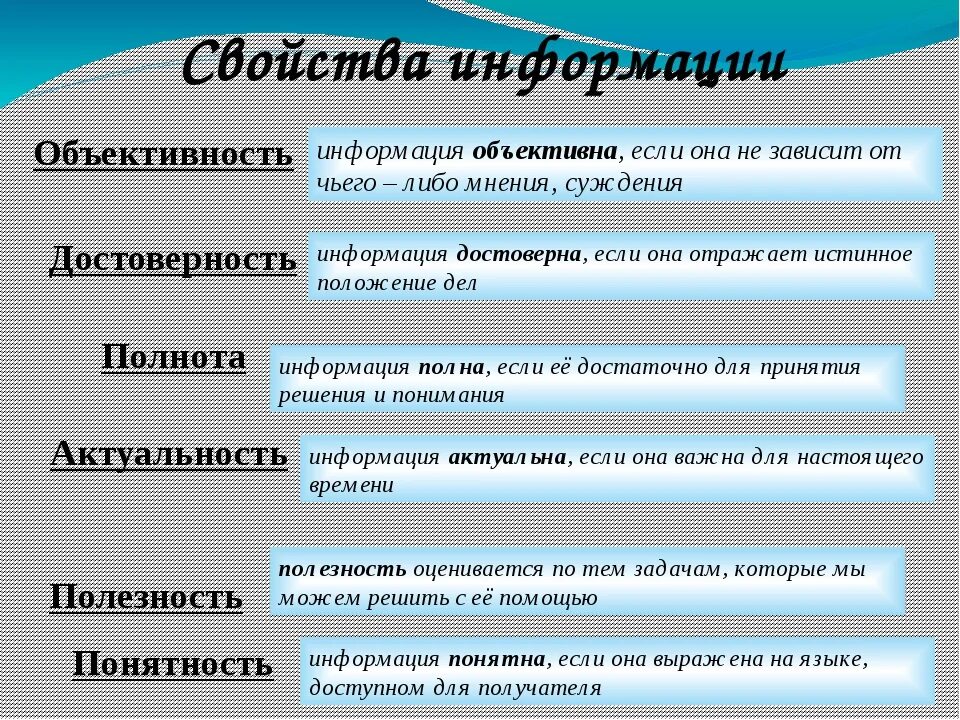 Недостоверные неполные информации. Свойства информации примеры. Достоверная информация примеры. Примеры жлстоверной информац. Полнота информации примеры.