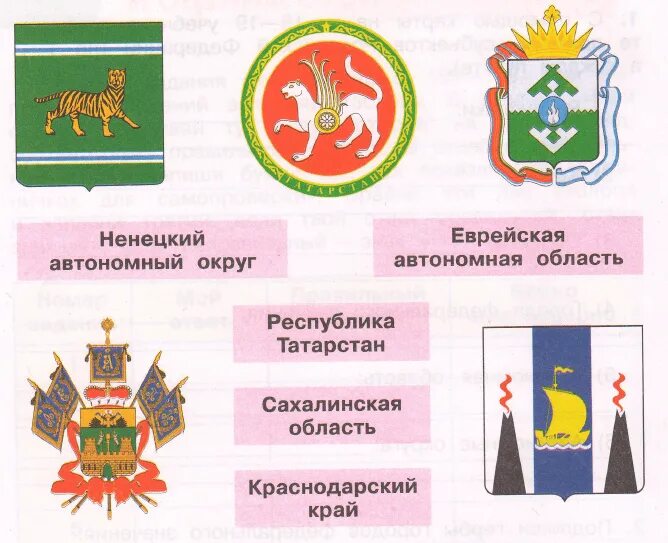 5 гербов субъектов рф. Гербы субъектов. Гербы субъектов Российской. Гербы субъектов РФ окружающий мир. Гербы субъектов Российской Федерации с названиями.