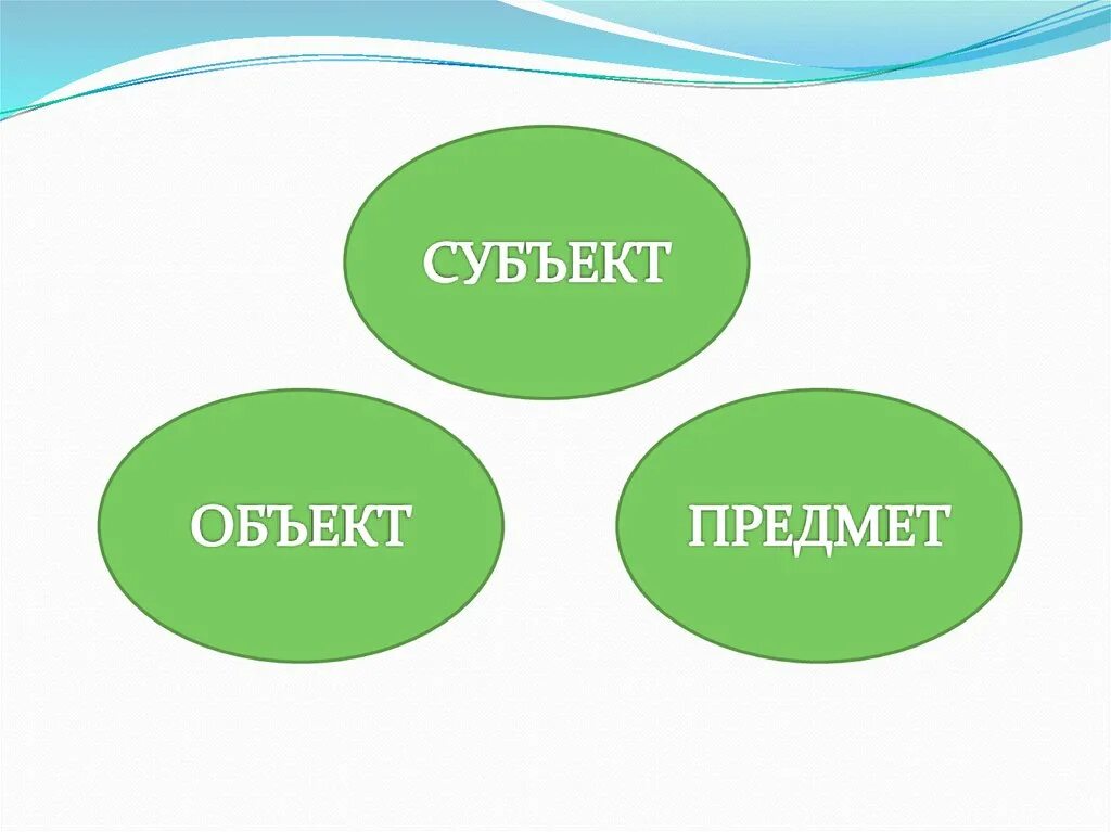 Уникальный субъект. Субъект и объект. Различие между субъектом и объектом. Предмет и субъект. Субъект от объекта.