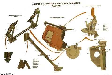 Поднятие кабины