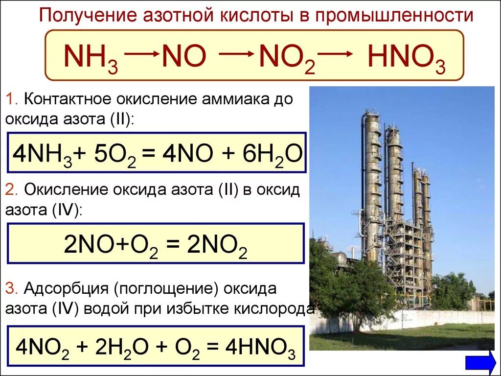 Реакция кислорода с азотом 5