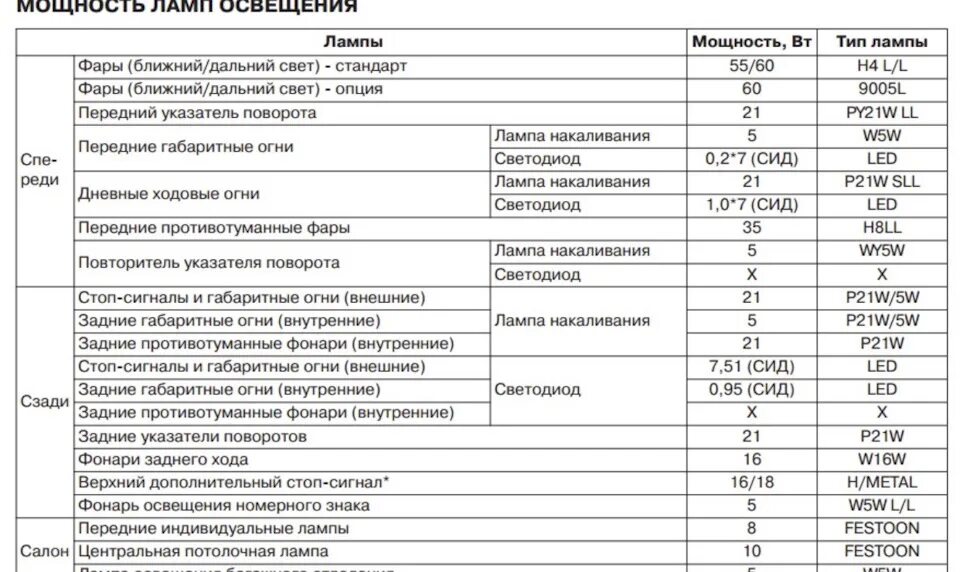 Цоколь ламп рио 3. Цоколь ламп киа рио 3. маркировка ламп киа рио 4. цоколь лампочек киа рио 3. лампы применяемые на рио 3 киа 2012г.