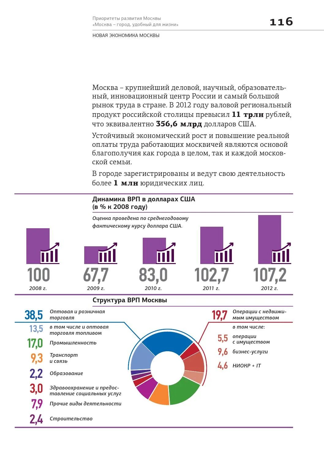 Экономика москвы 2021. Структура хозяйства Москвы. Экономика Москвы. Структура экономики Москвы. Структура экономики Москвы 2020.