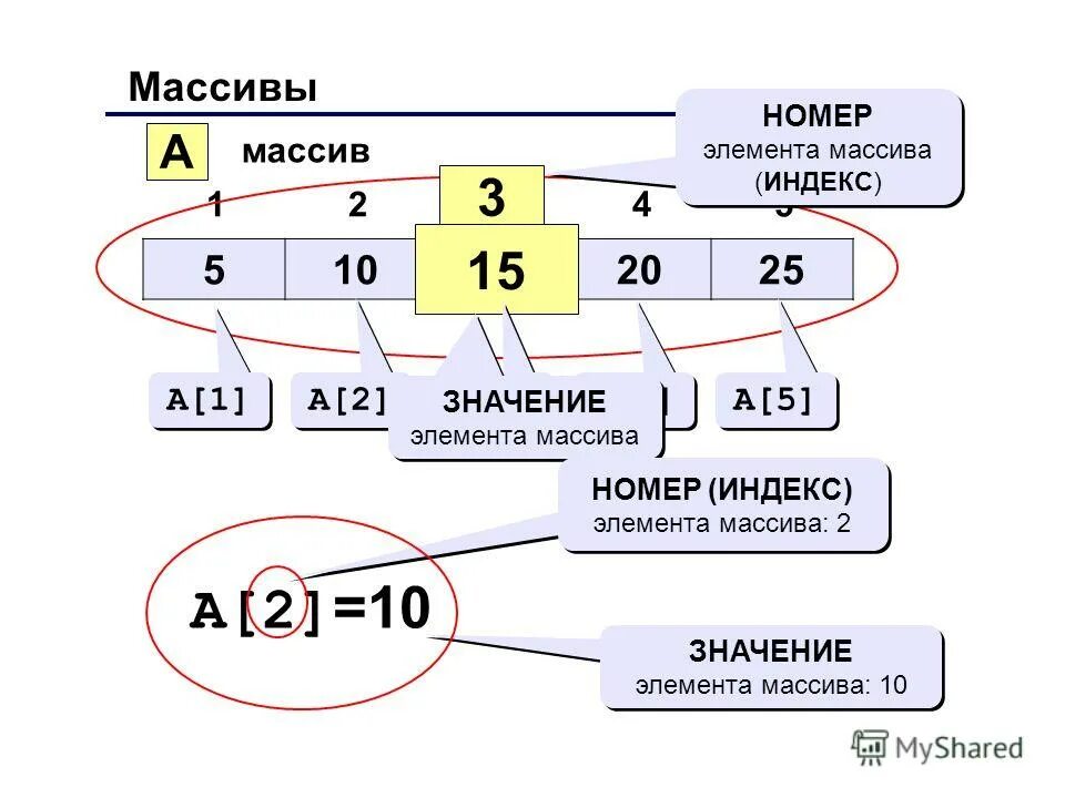 Наибольший номер элемента массива