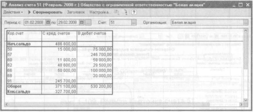 Счет 51 62. Оборотно-сальдовая ведомость 51 счет. Осв по 51 счету. Оборотно-сальдовая ведомость по счету 51. Оборотно сальдовая 51 счета.