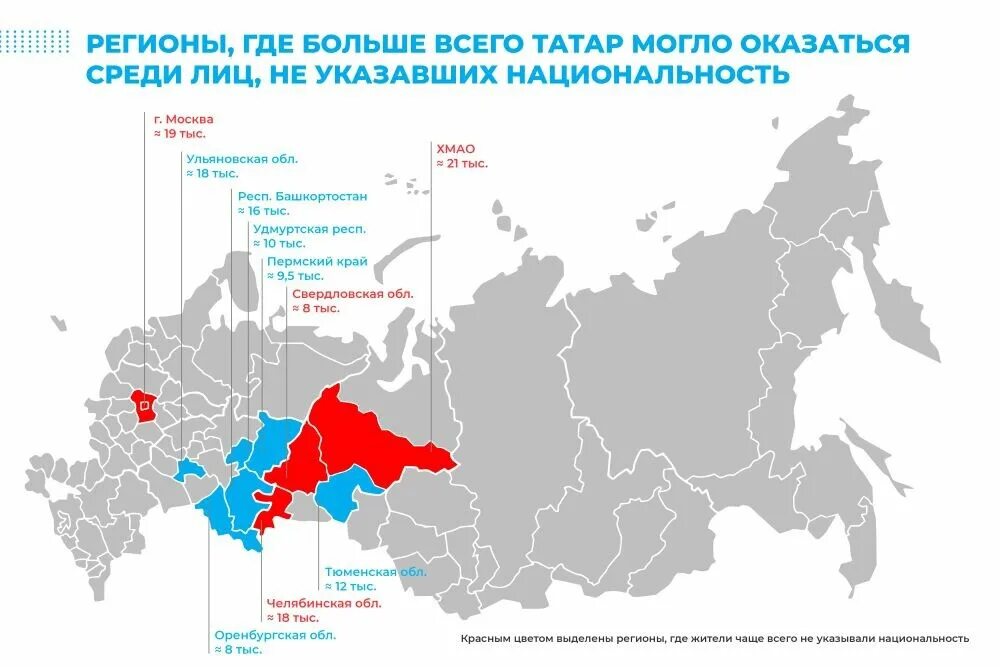 Сколько всего регионов. Сколько Татаров в России 2023. Сколько регионов в России. Сколько татаров в россии