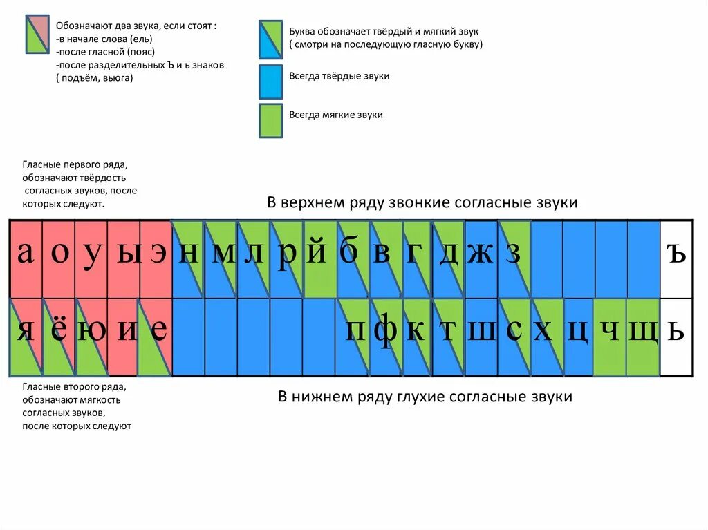 Звуковое система слов