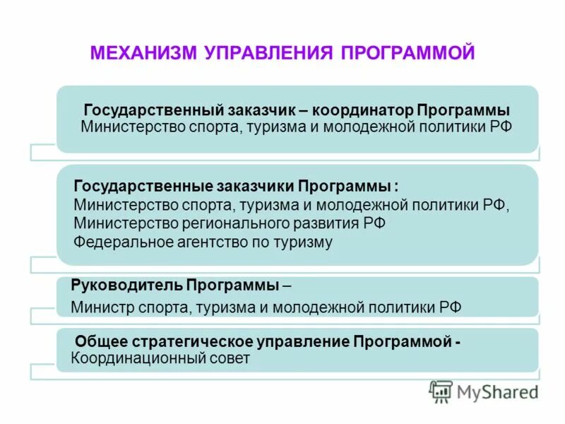 программа развития внутреннего и въездного туризма в рф. целевая программа развития туризма в рф. способы развития туризма. простое целевое управление это. реализация программ развития туризма.