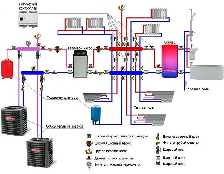 Тепловой насос для отопления дома воздух вода. Тепловой насос воздух-вода схема монтажа. Схема подключения теплового насоса воздух воздух. Схема тепловых насосов воздух-воздух. Тепловой насос для отопления загородного дома схема подключения.