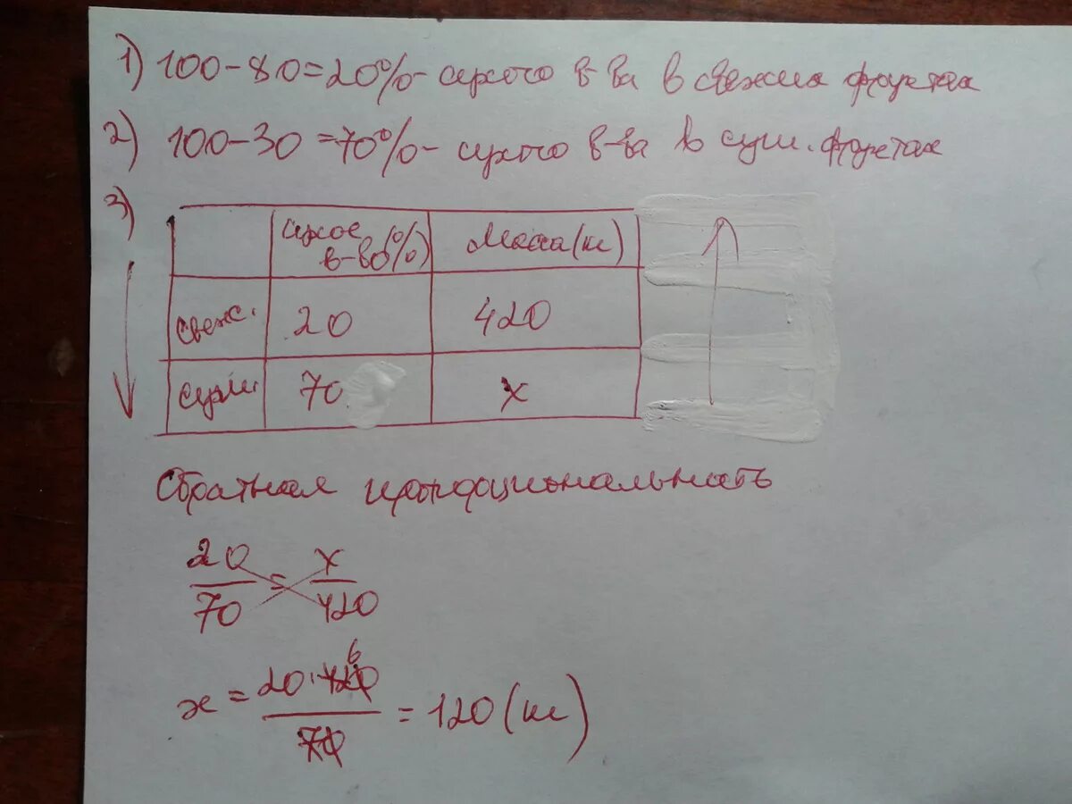 Огэ свежие фрукты. Свежих.фруктов содержит 80 % воды. Решение задач на сушеные фрукты. Свежие фрукты содержат 80 воды а высушенные. Задача на сухофрукты ОГЭ.