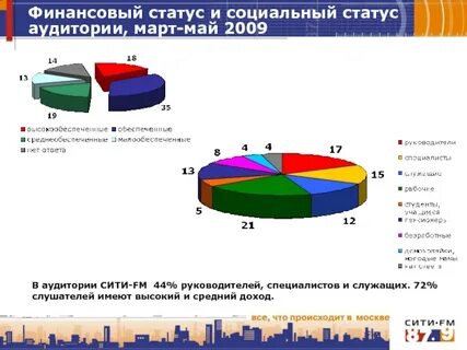 Финансовый статус